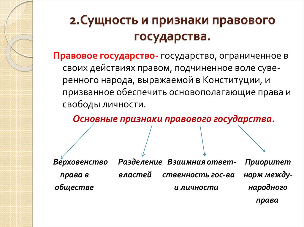 В мире существует множество различных систем государственной власти каждая из которых имеет свои особенности и принципы управления Одной из таких систем