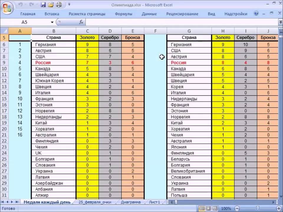 Как поставить знак плюса в ячейке таблицы excel без формулы