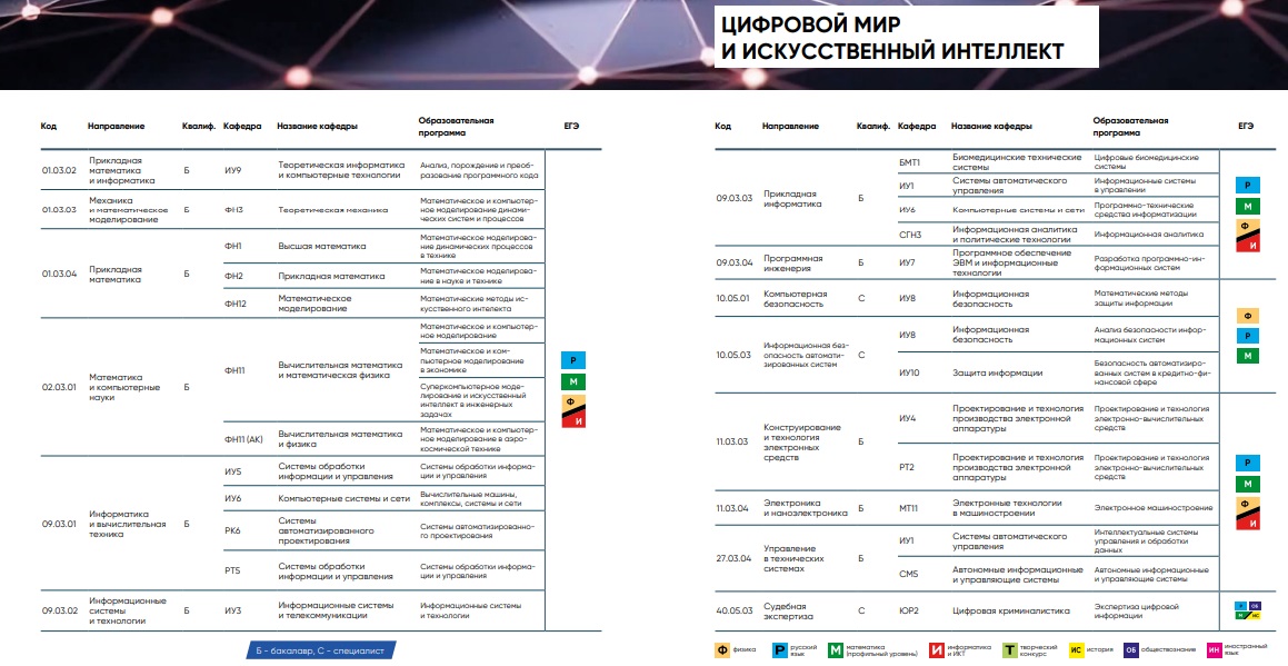 Московский государственный технический университет имени н. э. баумана