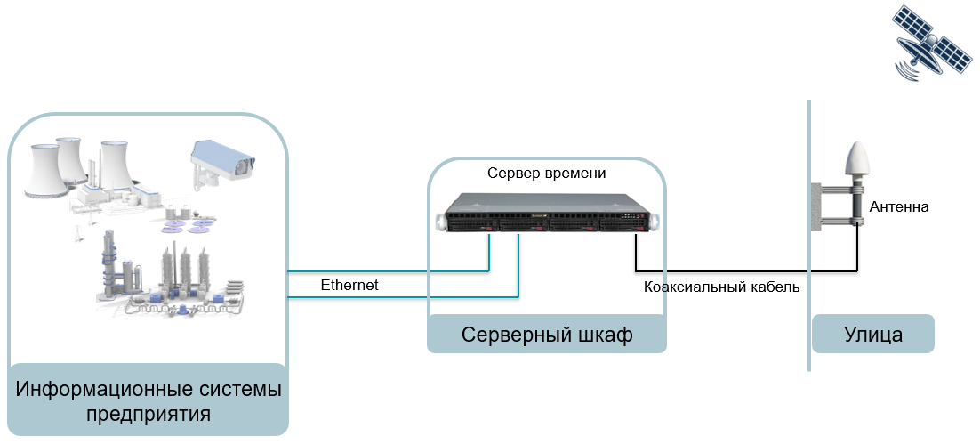 Синхронизация времени через интернет | linux & windows