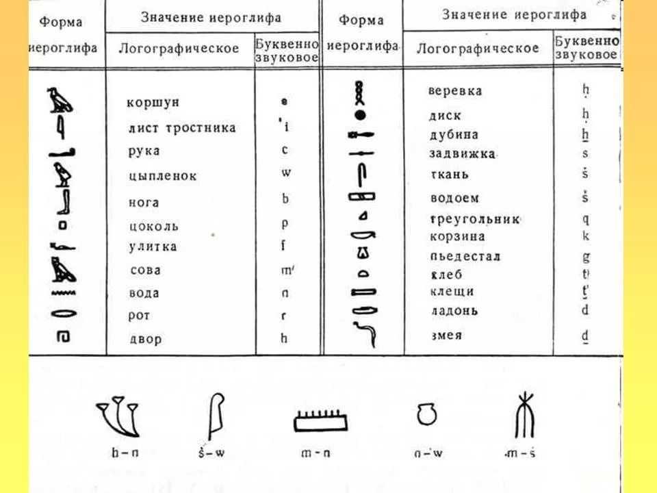 Египетский крест анкх:как выбрать и активировать, значение тату