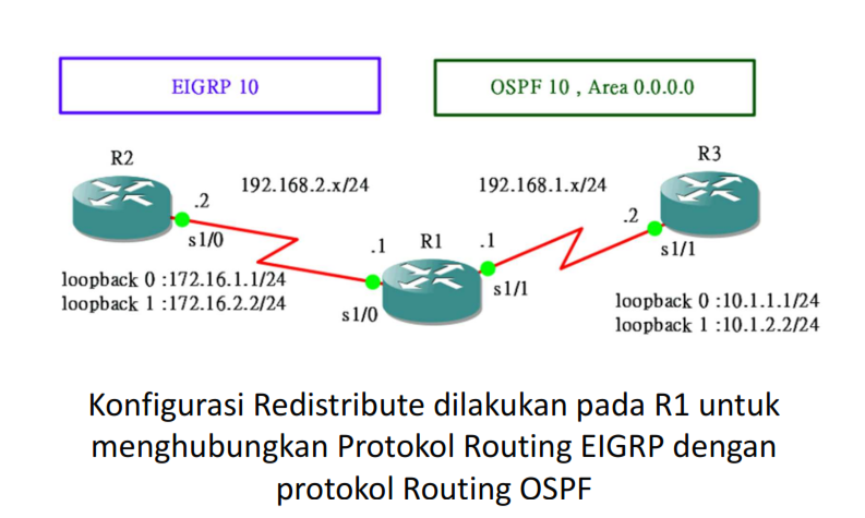 Протокол rip | study