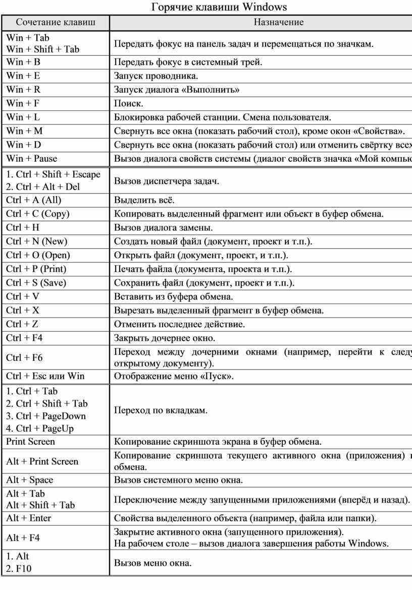 А ты пользуешься горячими клавишами на клавиатуре системы windows?