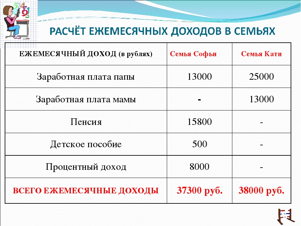 Калькулятор среднедушевого дохода семьи 2023: онлайн расчет