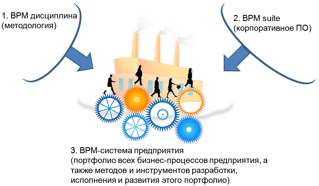 Как найти адрес битрикс 24: подробная инструкция