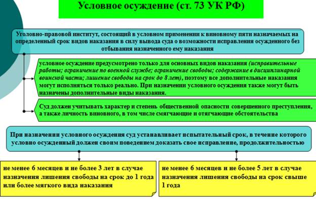 Условное умозаключение