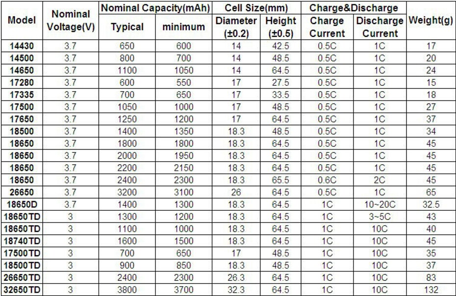 Что означает 88vf на корпусе литиевого аккумулятора? узнаем!