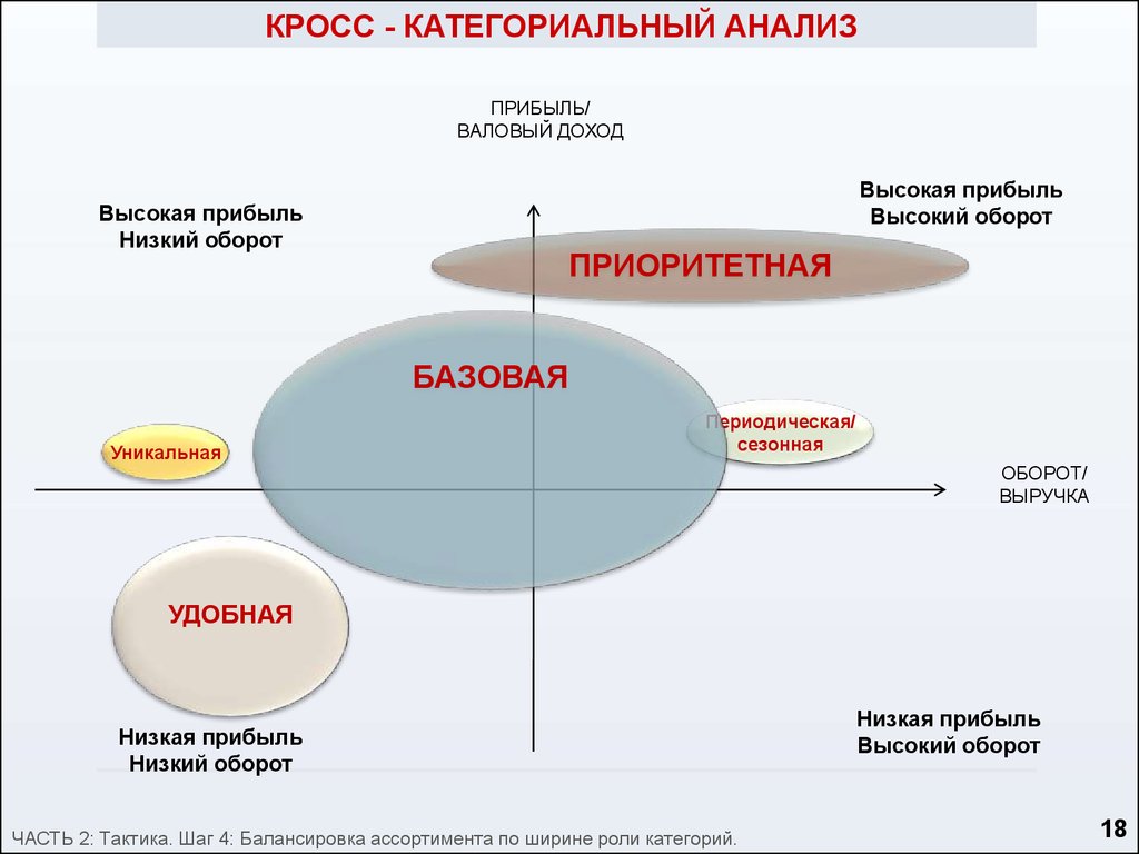 Необходимые инструменты для анализа данных otus