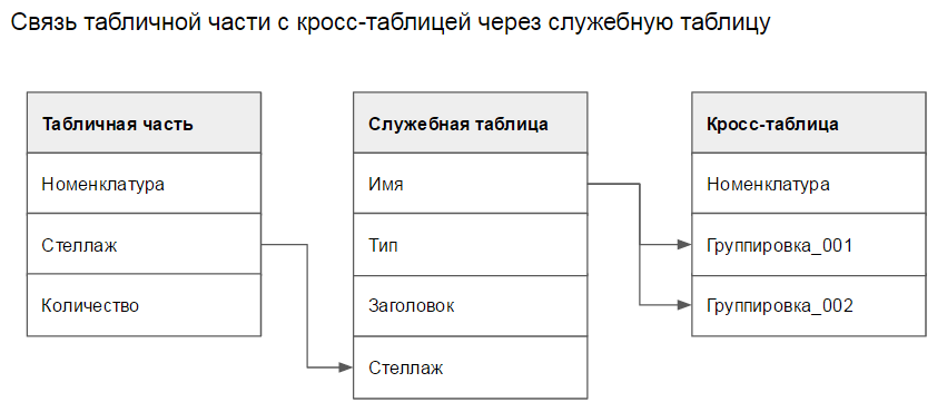 Кросс-таблица: определение, применение и преимущества