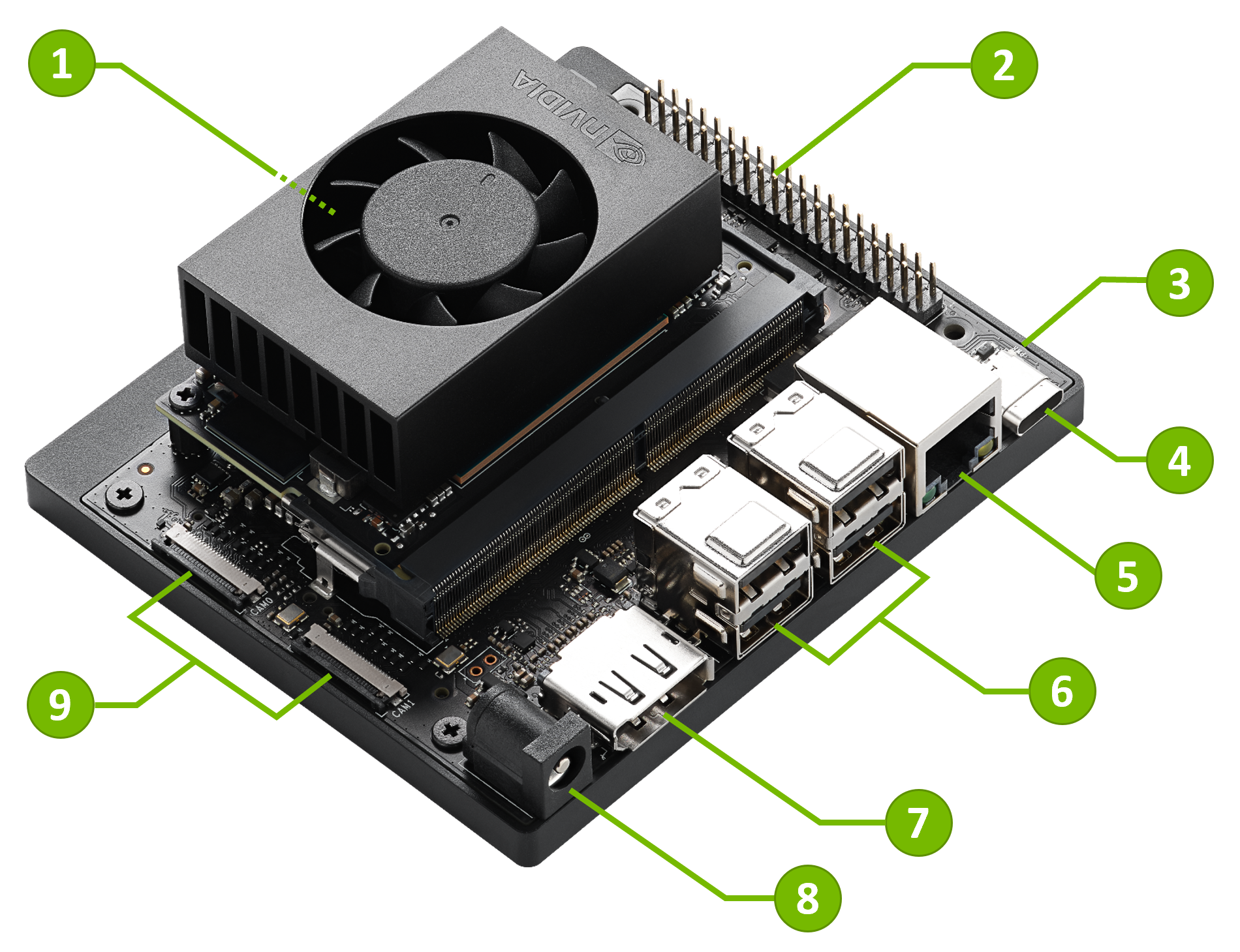 Nvidia platform controller and framework: что это?
