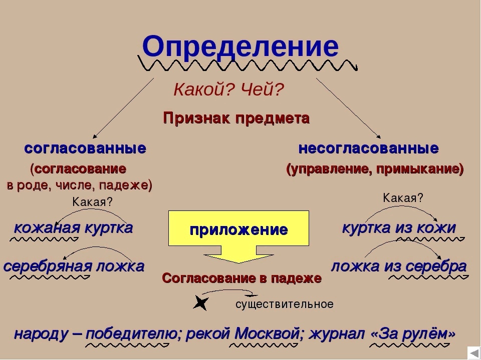 Что такое индифферентно простыми словами? разбираемся простым и понятным языком