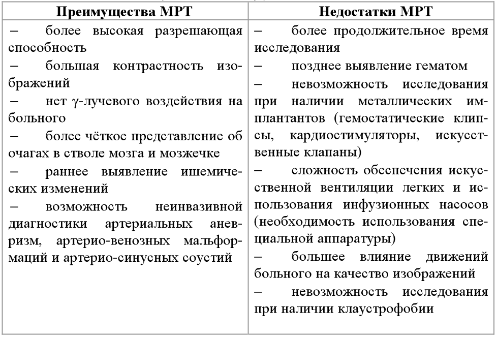 МРТ magnetic resonance imaging 3ТЛ это современный метод визуализации внутренних органов и тканей с помощью магнитного поля и радиоволн Особенностью