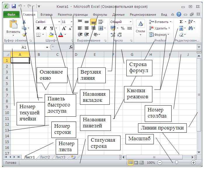 Microsoft excel: что это за программа, какие в ней основные функции и как работать в «майкрософт эксель» / skillbox media