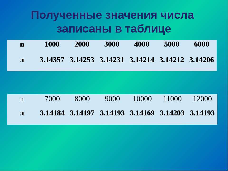 Значение буквы d в числовых обозначениях