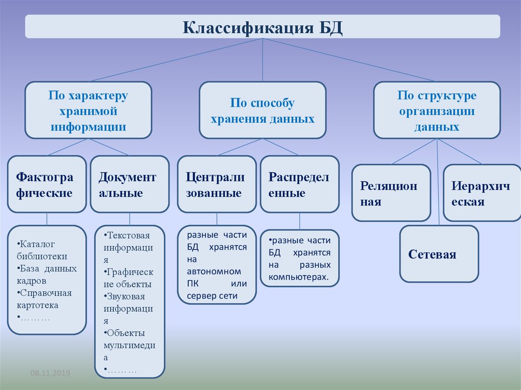 Дискретизация информации: формы, процесс, побочные эффекты