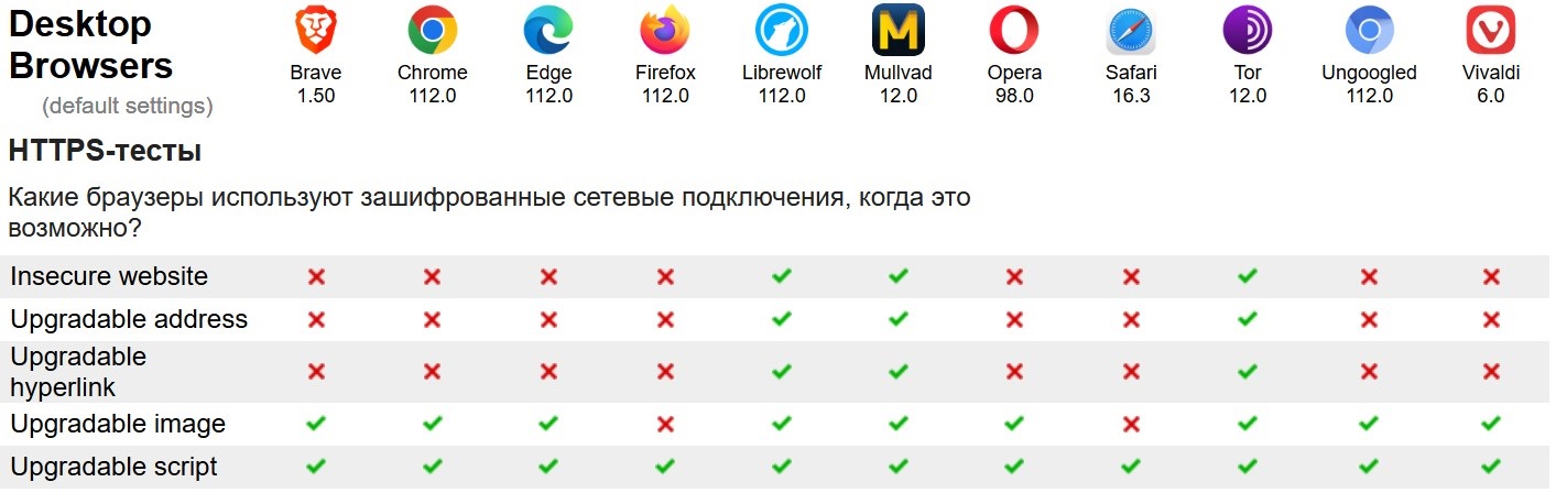 Перенос закладок яндекс.браузера на другой компьютер