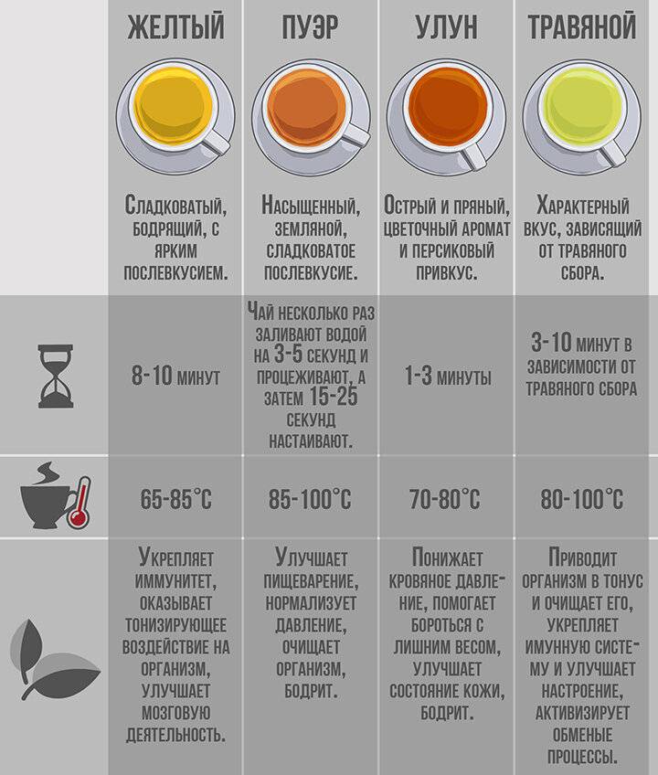 Как делают гранулированный чай, и как он влияет на здоровье