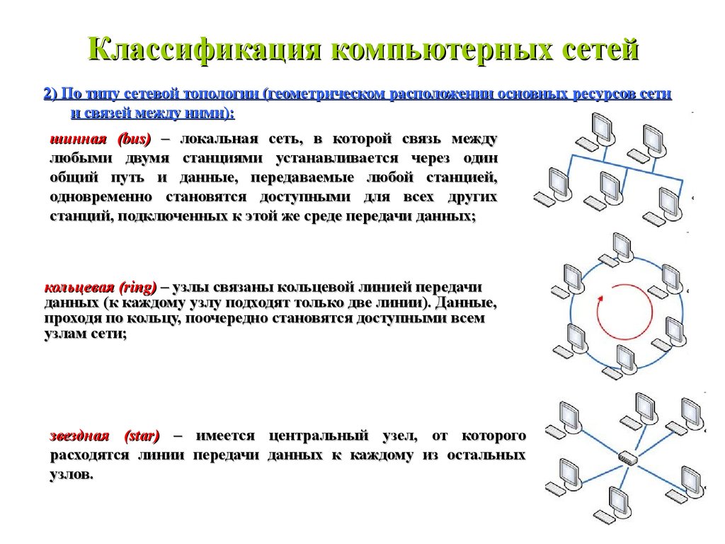 Топология сети - топология компьютерных сетей