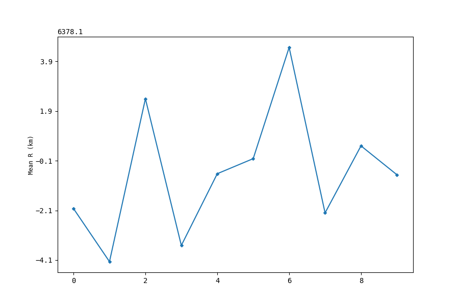 Python matplotlib tutorial