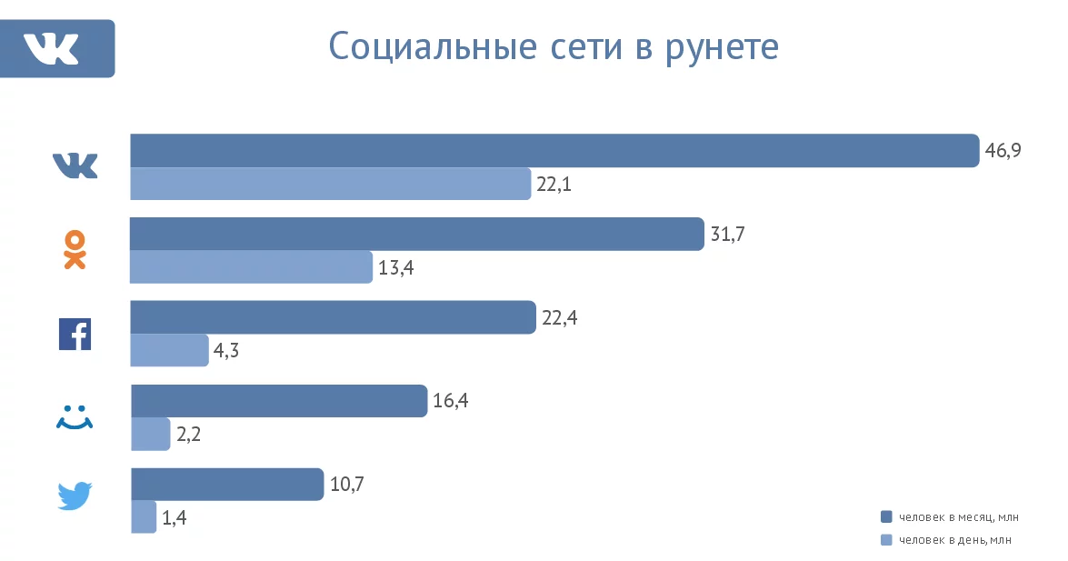 Как искать музыку в контакте / в контакте