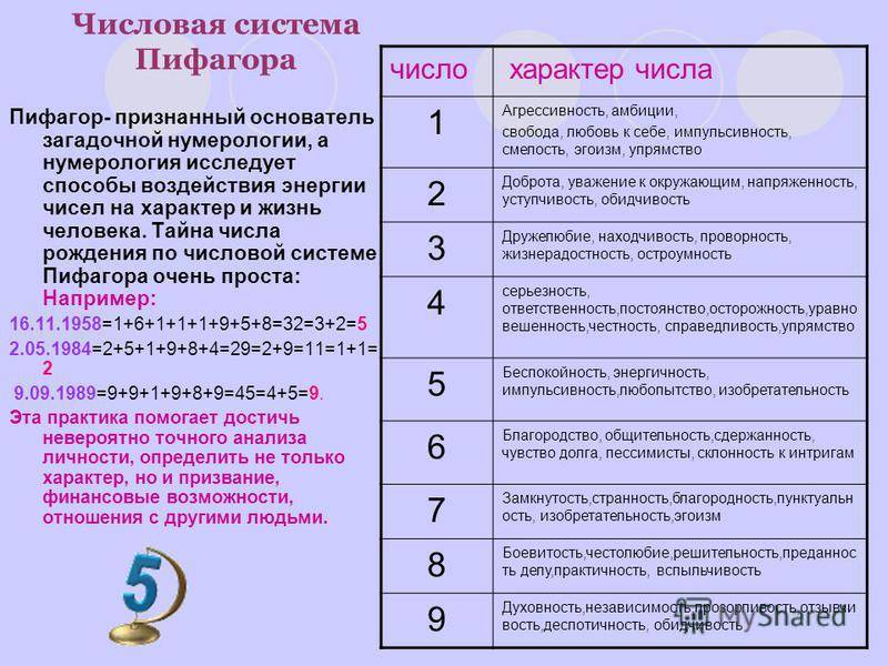 999 — что означает это число и какие интересные факты связаны с ним?