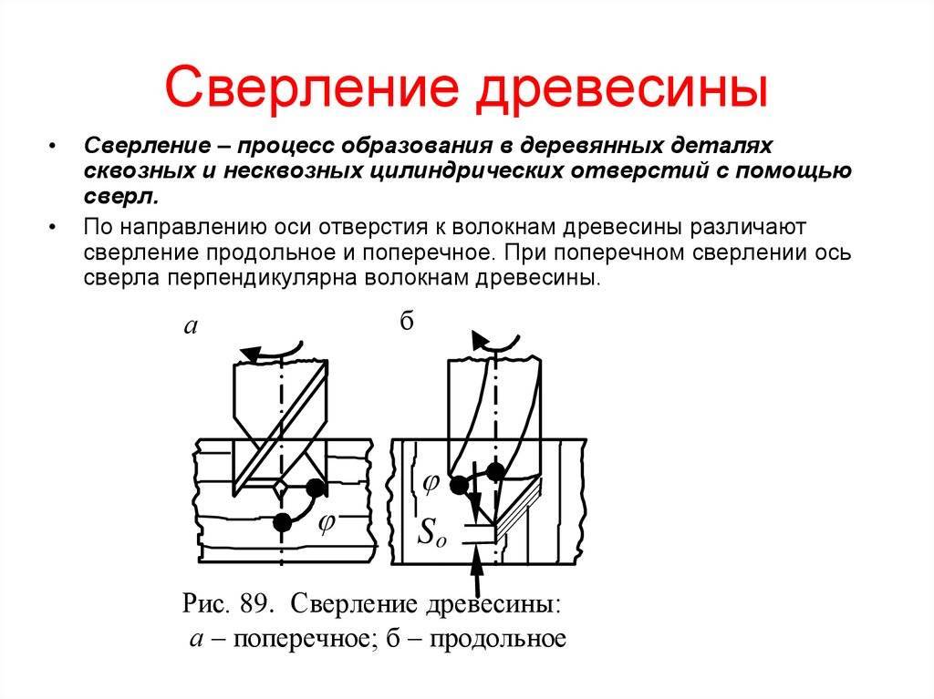 Формирование отверстий печатных плат