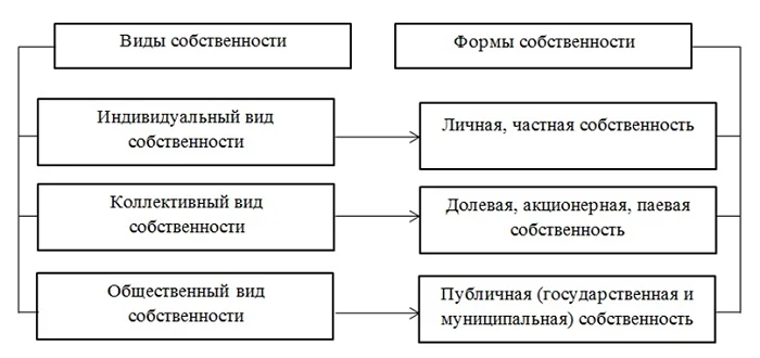 Экономическая система 8 класс онлайн-подготовка на ростелеком лицей | тренажеры и разбор заданий
