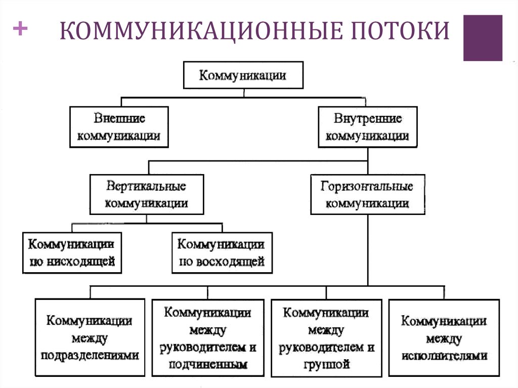 Отдел вк: что это такое, разбор понятия и функций