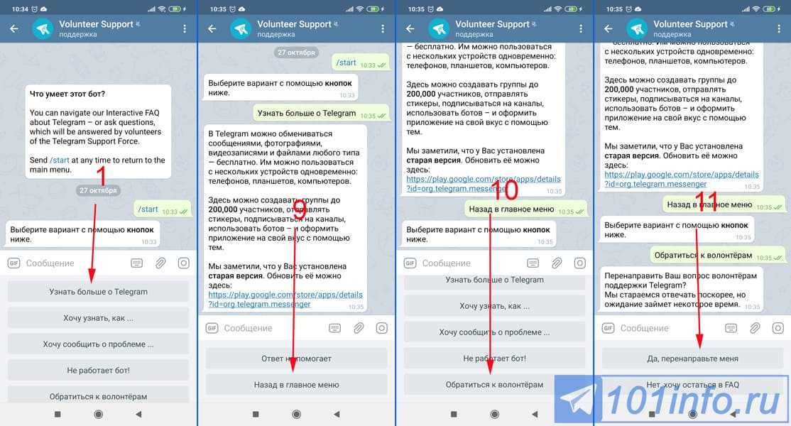 Telegram поддержка. как быстро и эффективно решить проблемы | блог perfluence