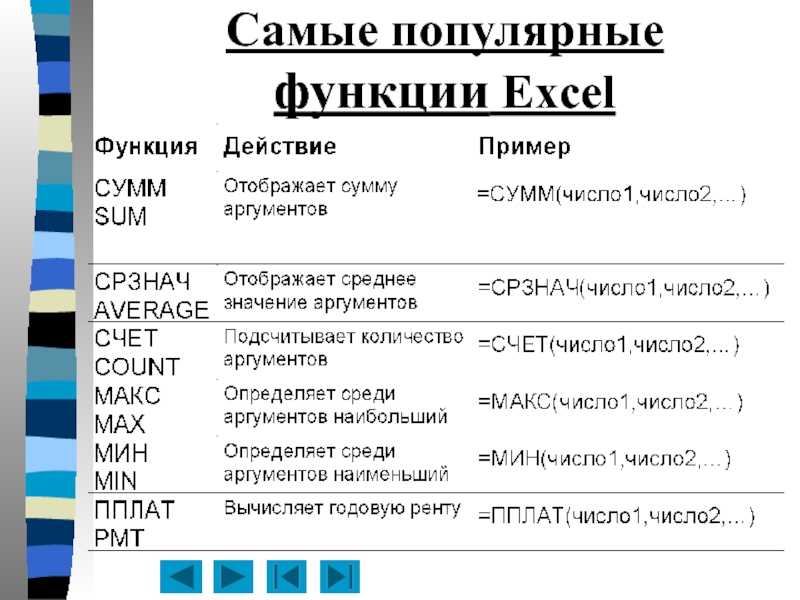 Как поставить степень вверху в экселе