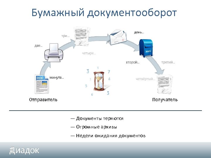 Бумага – самый оптимальный носитель информации «  блог библиотеки "литературные штучки"