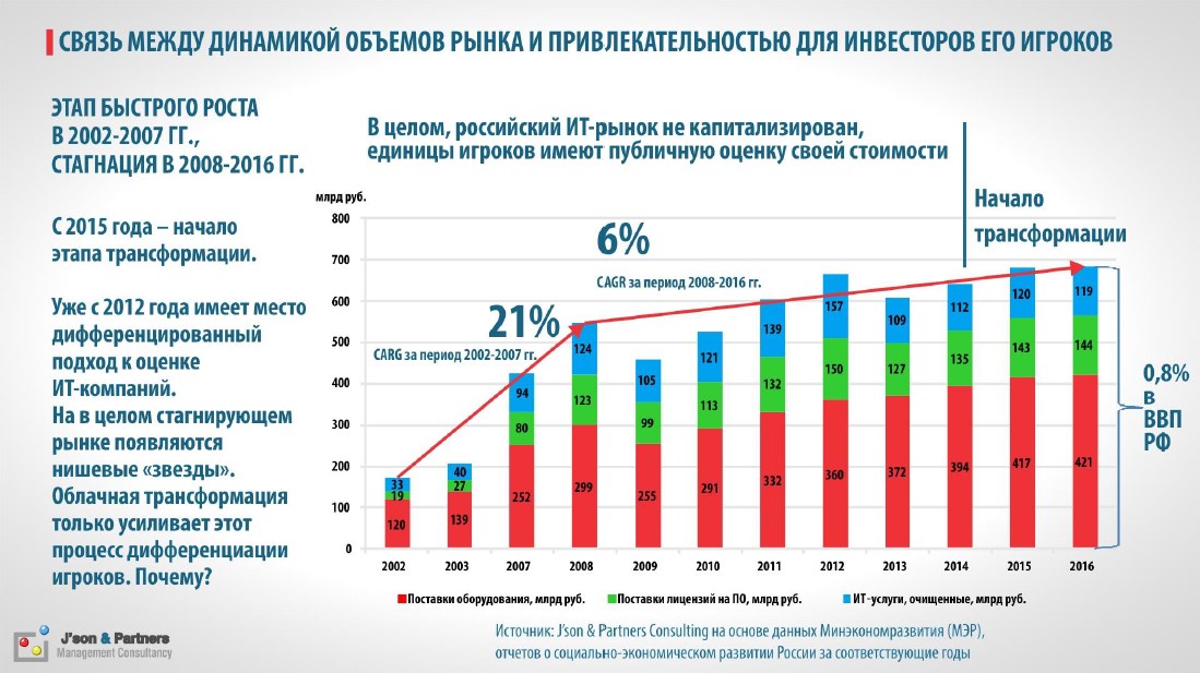 Что такое чип ite на материнской плате и за что он отвечает