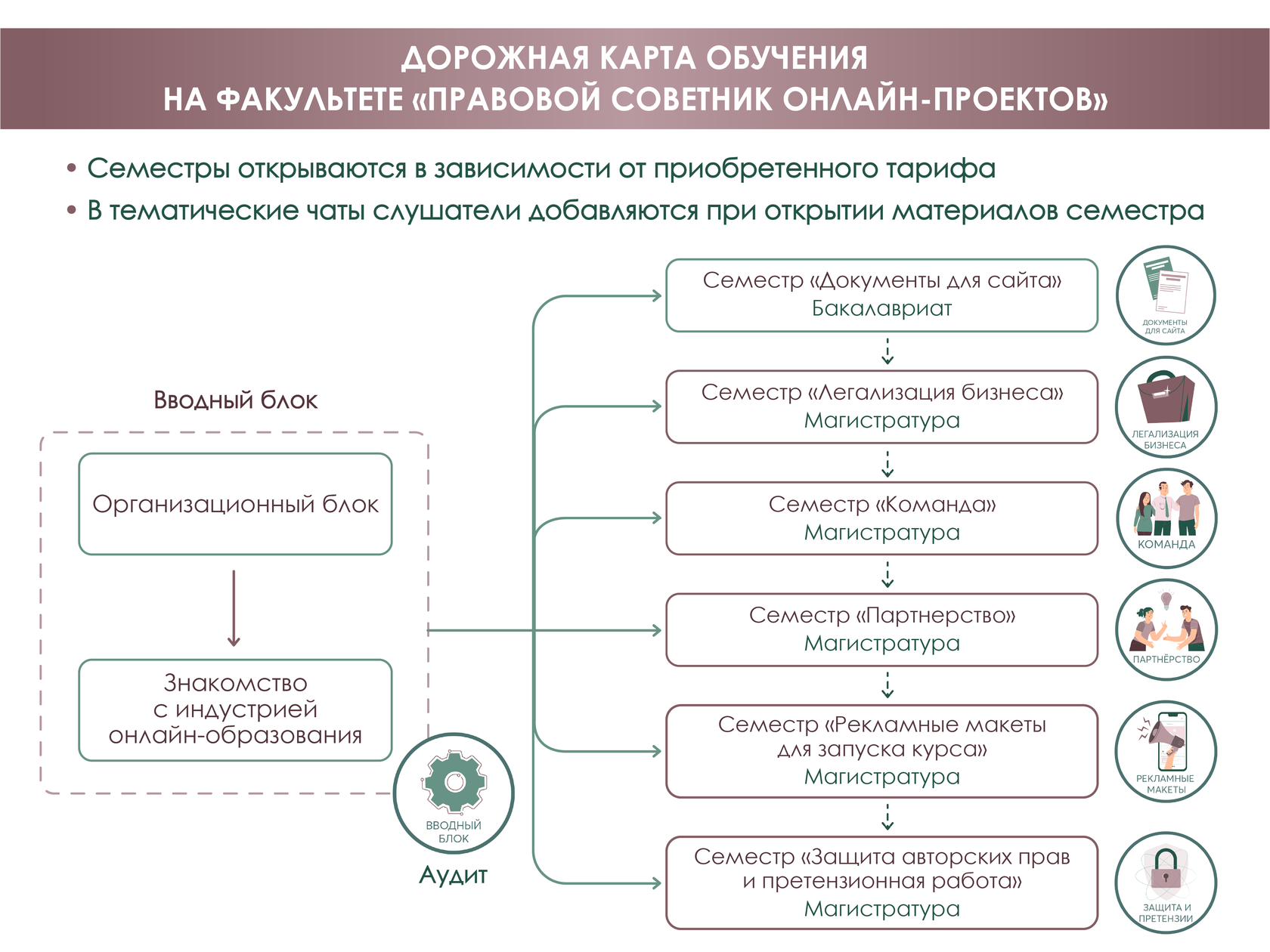 Муниципальный округ и район: отличия и в чем разница, сравнительная таблица
