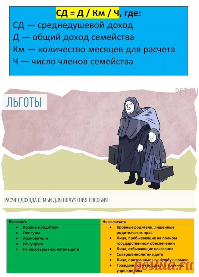 Определение материального положения семьи: типы и характеристики