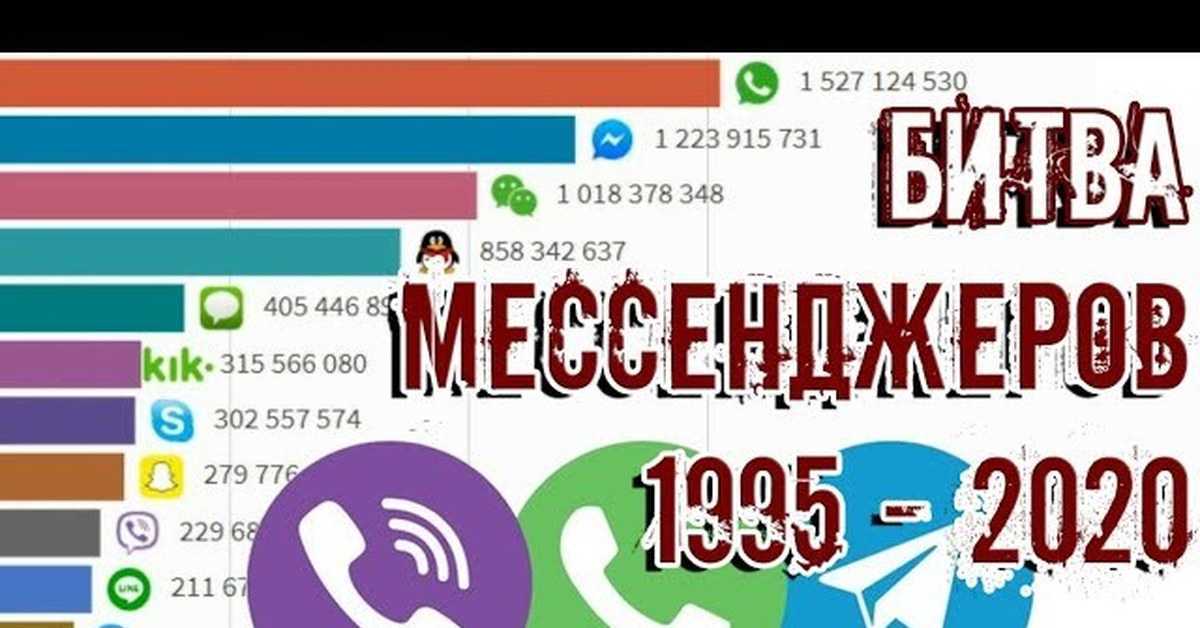 Whatsapp - что это такое, как установить мессенджер - likeni.ru