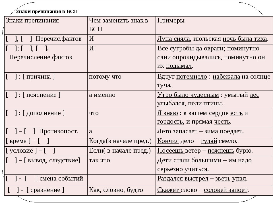Правила постановки скобок в предложении - когда слова заключать в скобки