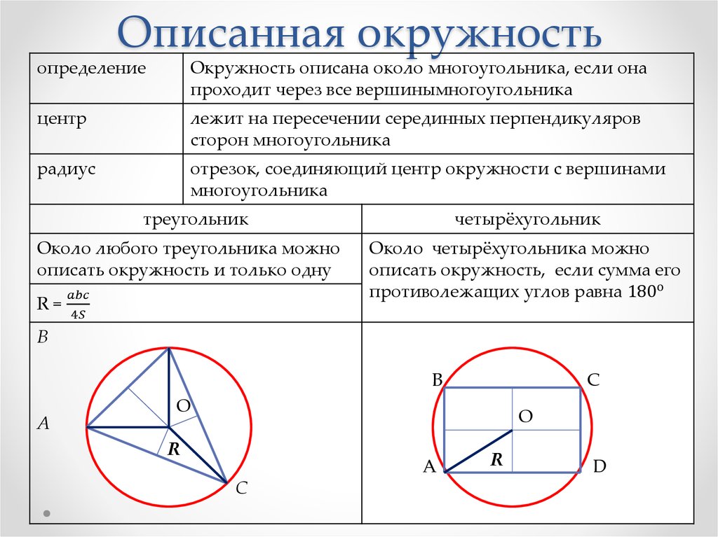 Окружность ⭐ в геометрии: определение, основные свойства, как построить