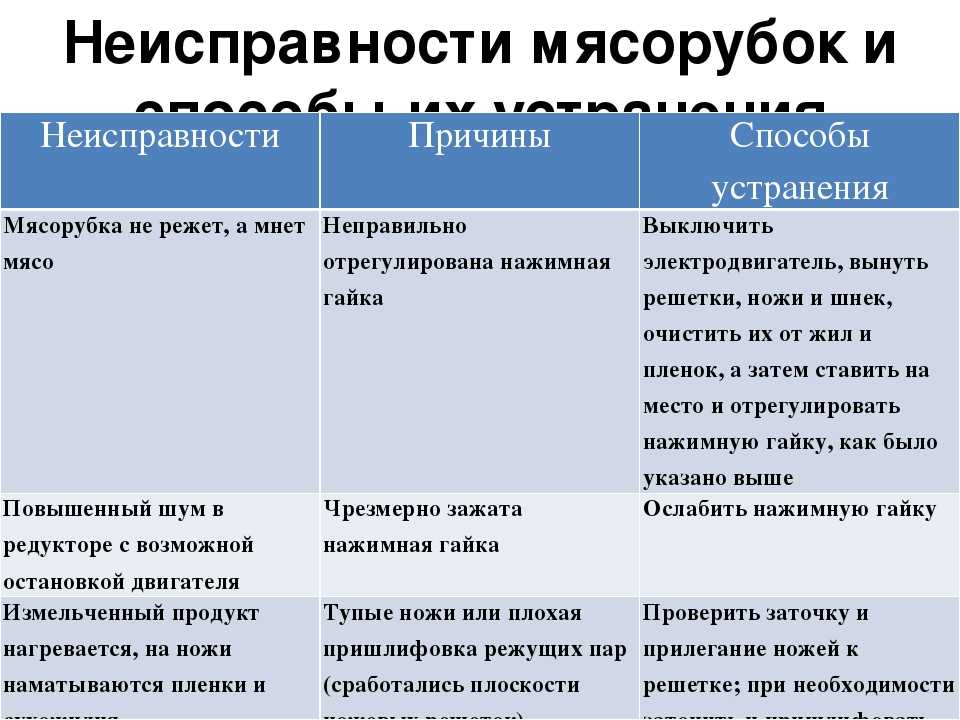 Android, ios или windows phone: сравнение мобильных операционных систем. мобильные операционные системы для смартфонов