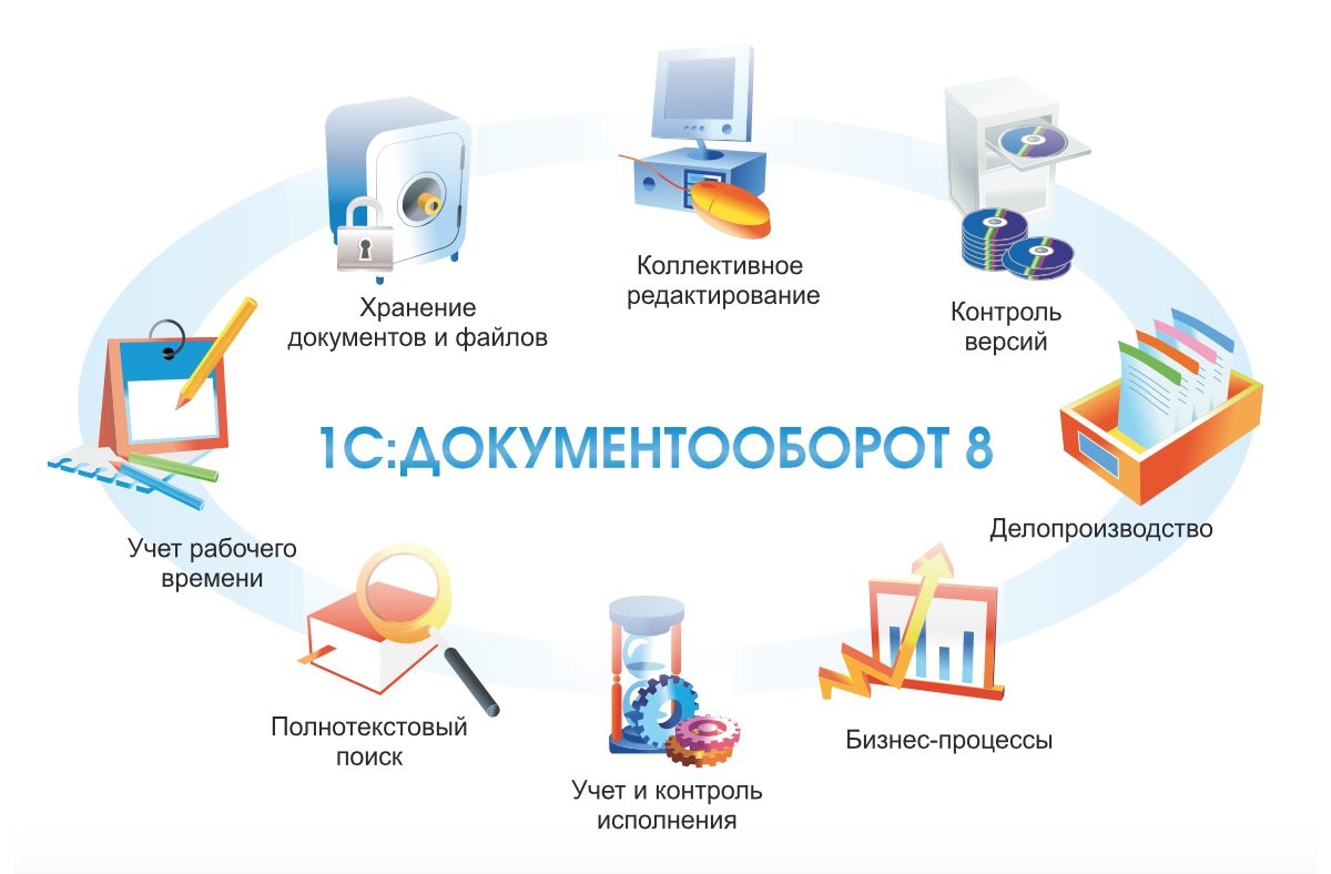 Контур-диадок: о системе