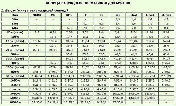 Льготы мастерам спорта: правовой статус, государственная помощь и выплаты