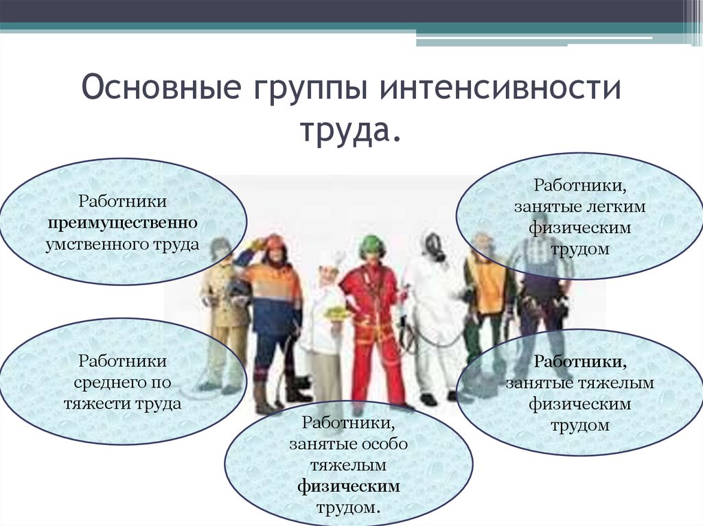 Что такое доплата за интенсивность труда и как она влияет на заработную плату?