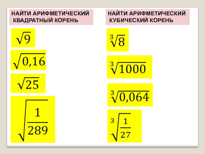 Как правильно извлечь корень числа?