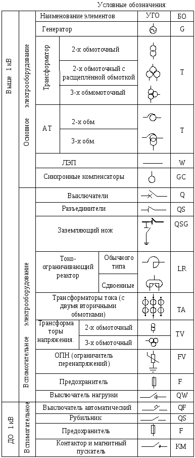 What is vbat in circuit?