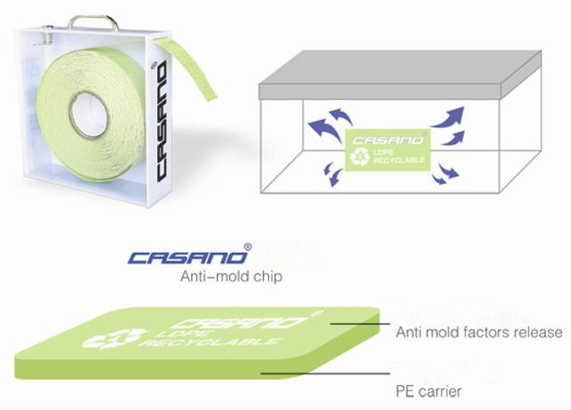 Почему нельзя открывать anti mold packet?