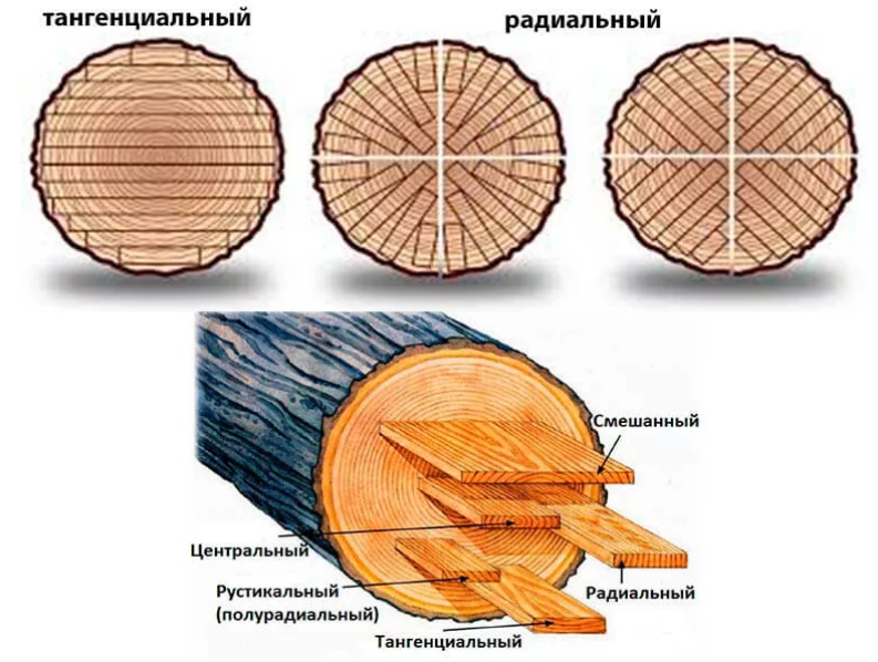 Некондиционный товар это определение