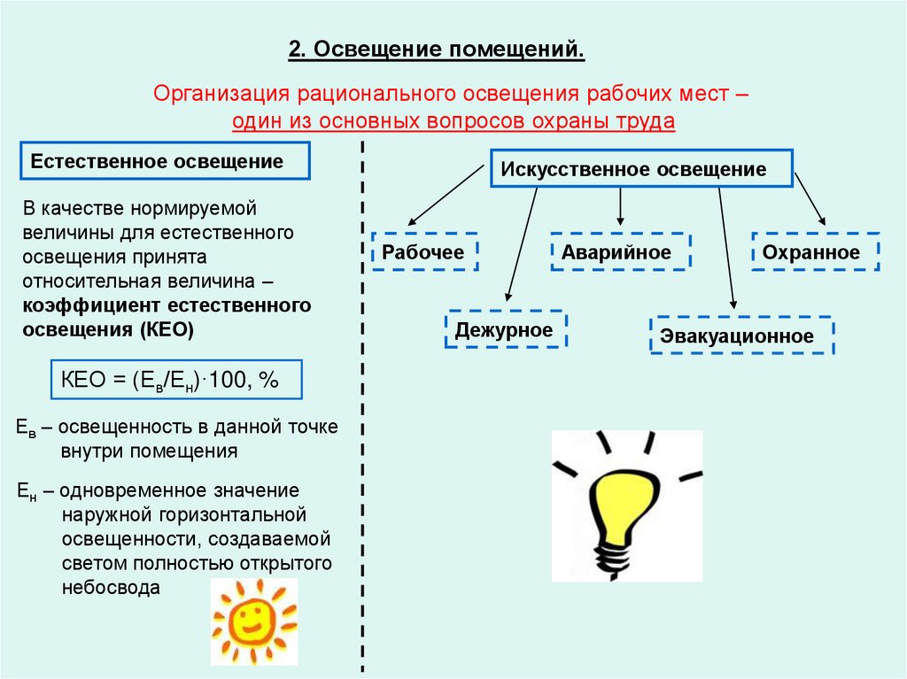 Источники света - определение, виды и единицы измерения