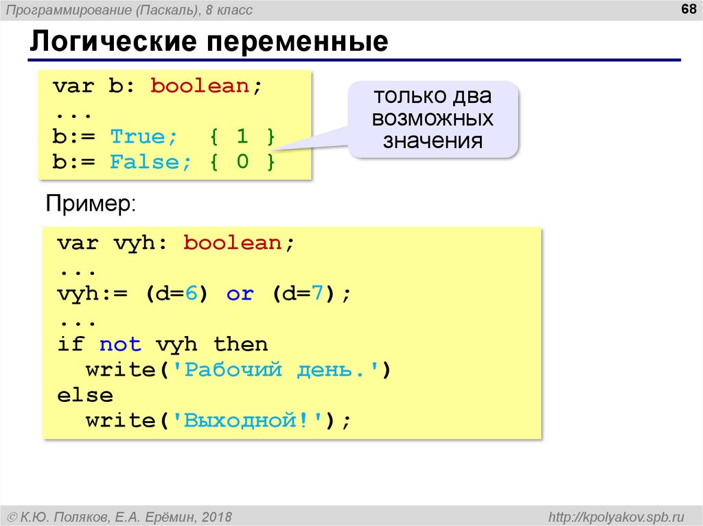 Типы данных в паскаль, константы и арифметические операции
