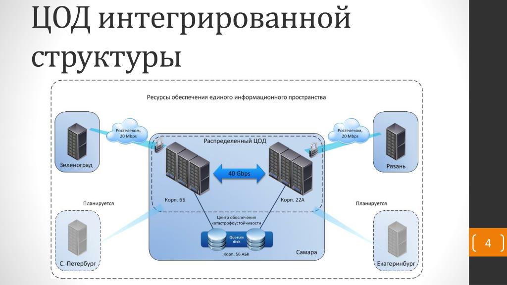Одной из ключевых составляющих инфраструктуры современных технологических компаний являются серверы которые выполняют важные функции хранения и обработки