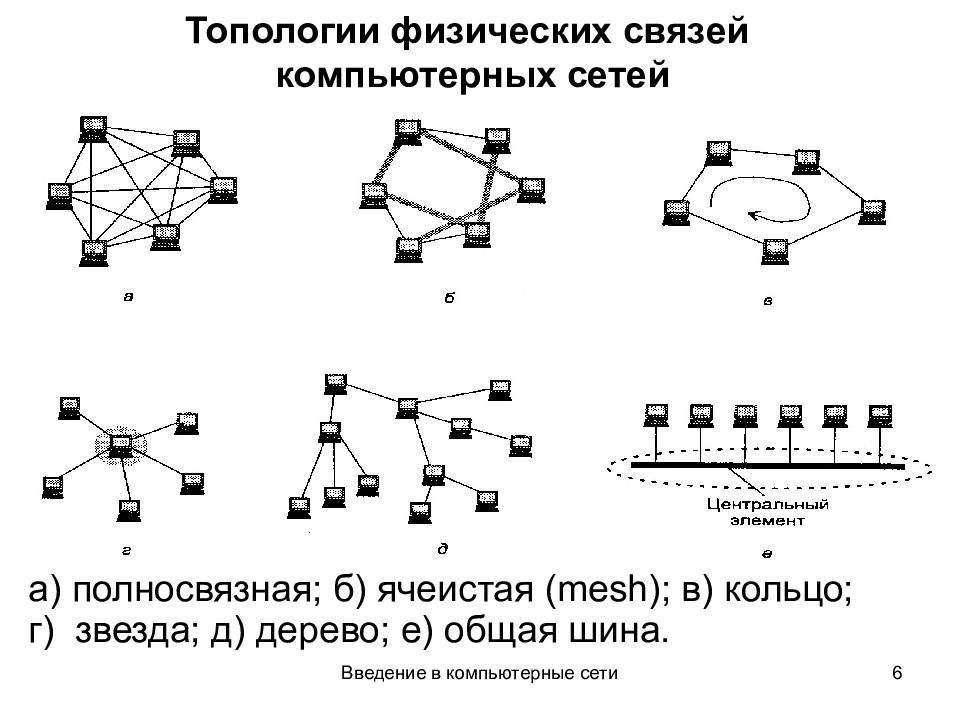 Топология компьютерной сети | webonto.ru