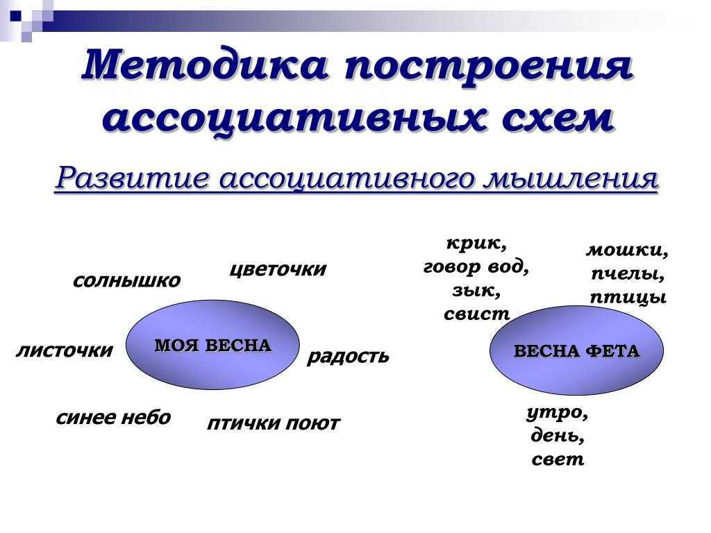 Ассоциативное значение
 - большая энциклопедия нефти и газа, статья, страница 1